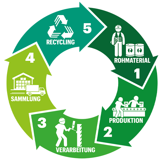 Systematischer Recycling-Prozess bei der Wohnungsauflösung in Berlin